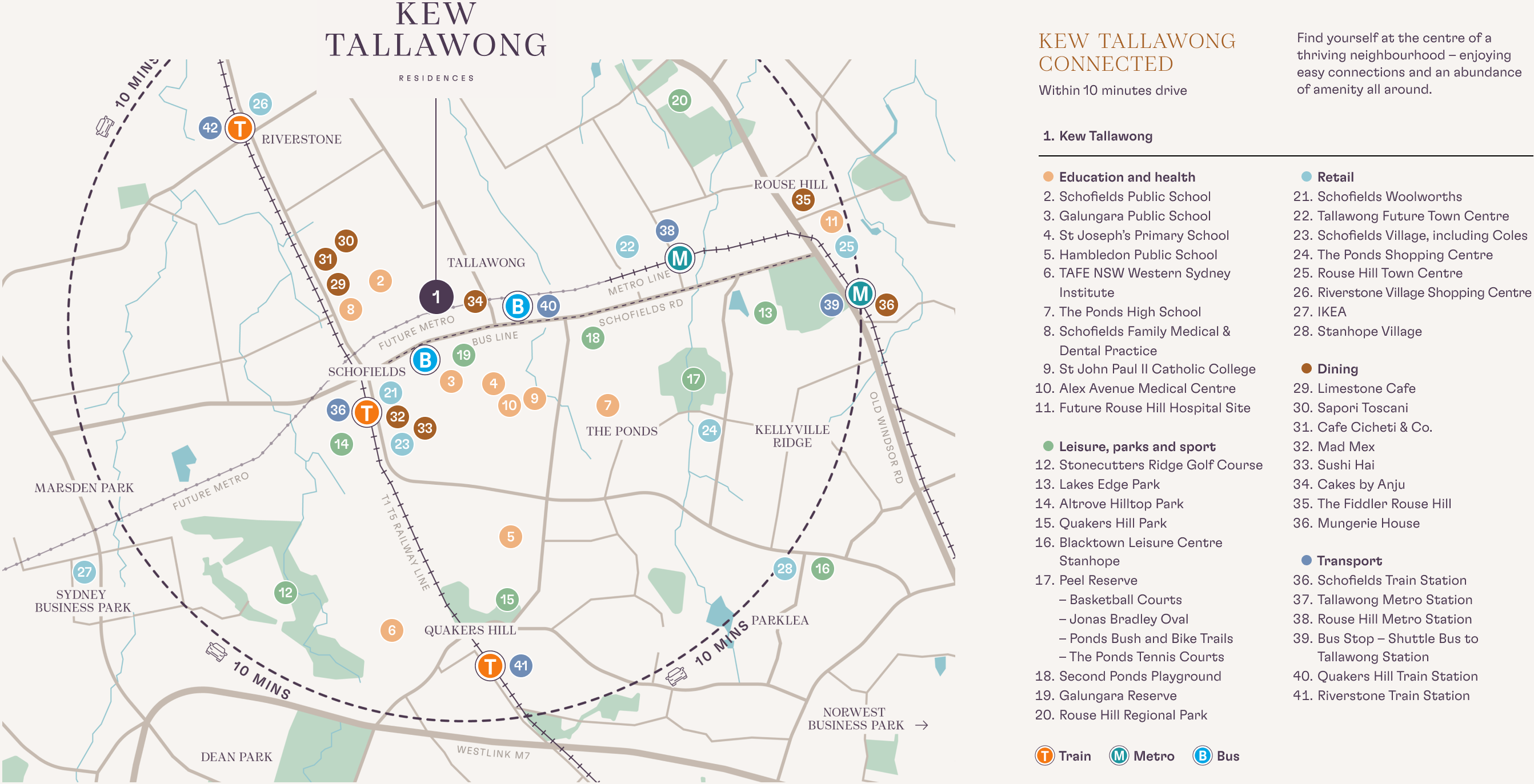 Kew Tallawong